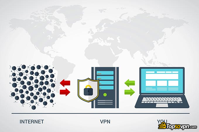 Comment Fonctionne Un Vpn Le Guide Du Fonctionnement Dun Vpn