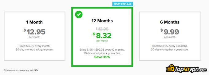 Comment configurer un VPN: liste de prix ExpressVPN.