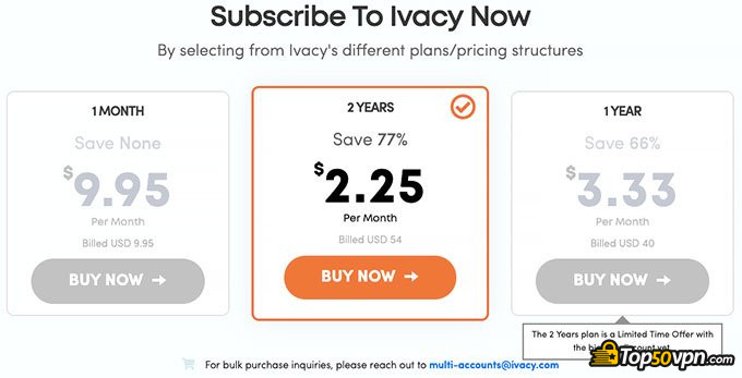 Avis VPN Ivacy : tarification