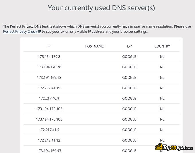 Avis Speedify VPN : test de fuite DNS.